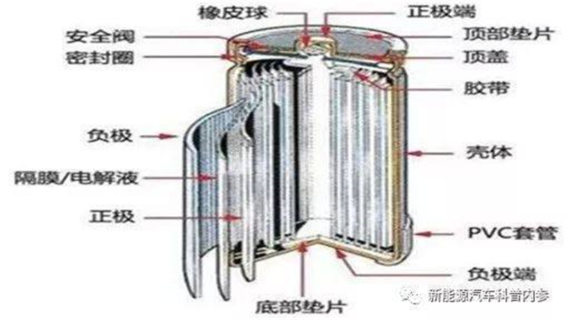 什麽樣的鋰電池更安全