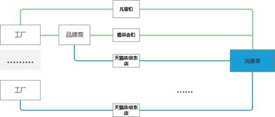 双十一1682亿背后的深思 电商时代下的供应链管理